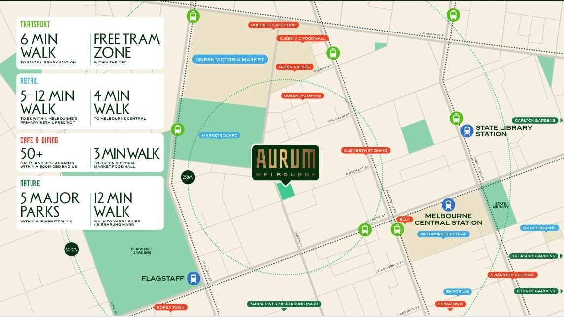 AURUM – BIỂU TƯỢNG SỐNG MỚI  GIỮA TRUNG TÂM MELBOURNE